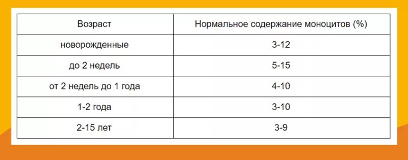 Сахар в крови у детей 6 лет норма в таблице. Норма Глюкозы у детей 6 лет. Норма Глюкозы в крови у детей 6 лет. Норма показателя сахара в крови у детей 10 лет