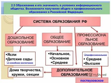 Какие классы считаются старшими