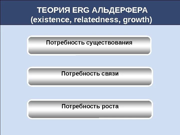 Мотивационная теория альдерфера. Теория альдерфера (теория erg). Теория клейтона альдерфера. Теория мотивации клейтона альдерфера. Теория существования альдерфера.