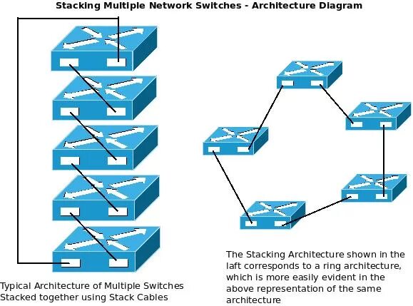 Stack character. Stack схема. стек диаграмма. stack switch. фиксированный стейкинг схема.