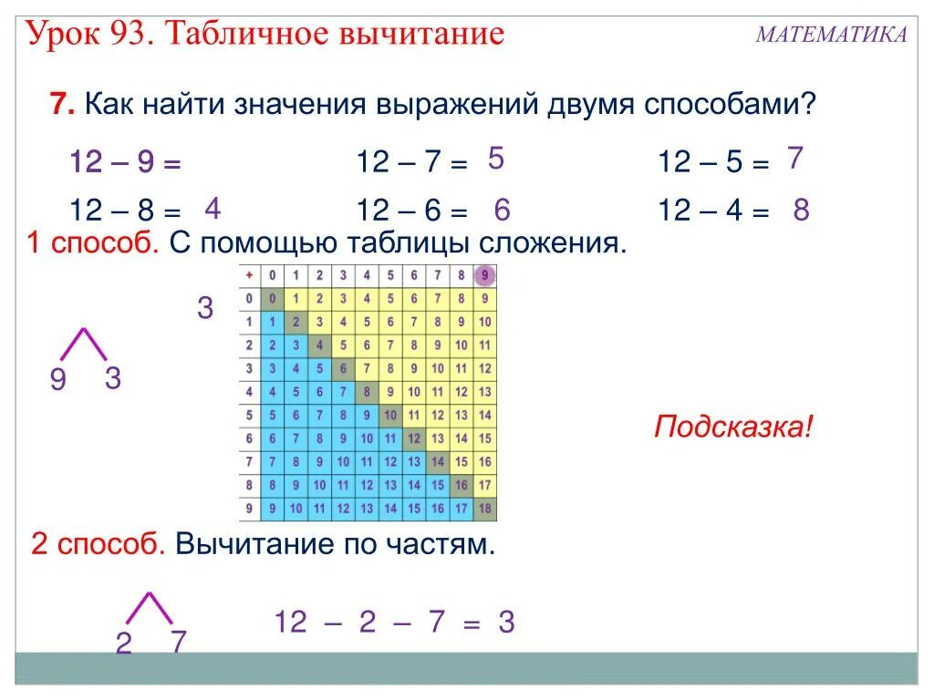 Урок табличное вычитание. Табличное вычитание. Математика 1 класс табличное вычитание. Найди значение выражения двумя способами. Второй способ табличного вычитания.