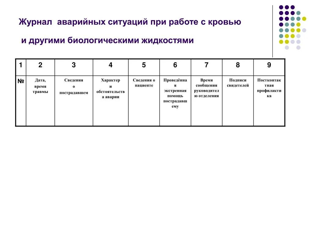 Экстренный журнал. Аварийный журнал. Форма журнала аварийных ситуаций на водопроводной сети. Процедурный кабинет анализ крови. Как выглядит журнал аварийных ситуаций в ЛПУ.