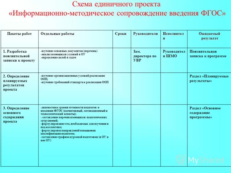 периодичность курсов повышения квалификации. таблица прохождения курсов повышения квалификации учителей. план повышения квалификации работников. сроки повышения квалификации. повышение квалификации руководителей периодичность.