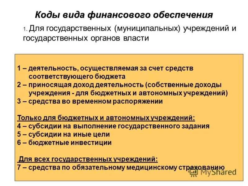 Программный бюджет на муниципальном уровне. Обязательные требования к реализации. Платежи организации в бюджеты. Порядок финансирования государственных учреждений. Код финансового обеспечения бюджетных учреждений.
