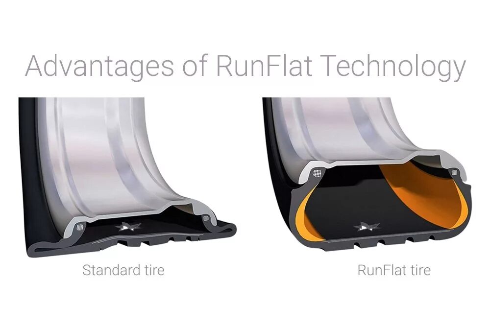 Что значит run flat. Pirelli p zero pz4 luxury saloon run flat 315/35 r20. ранфлет резина 40. система ранфлет что это. runflat что это на шинах.