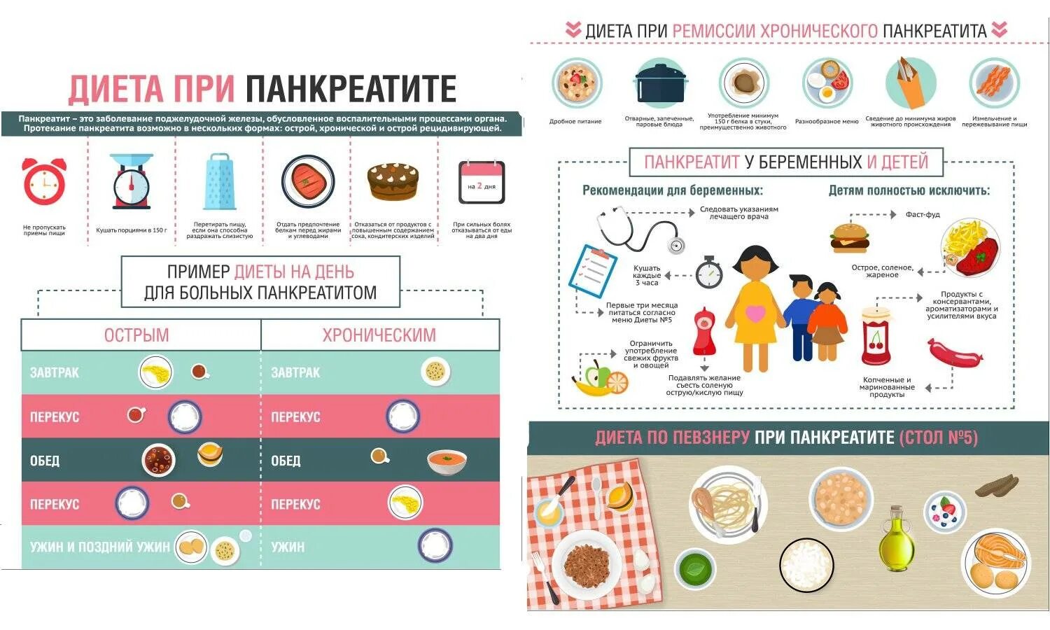 Диетотерапия при хроническом панкреатите. Памятка по питанию при остром панкреатите. Памятка по питанию при хроническом панкреатите. Диетотерапия при хроническом панкреатите памятка. Что можно и нельзя при панкреатите поджелудочной