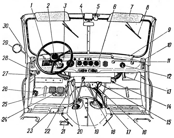 Управление уазик. Панель управления автомобиля УАЗ 3303. Рычаги управления УАЗ 31512. УАЗ 3151 органы управления. Рычаги управления УАЗ 469 РК.