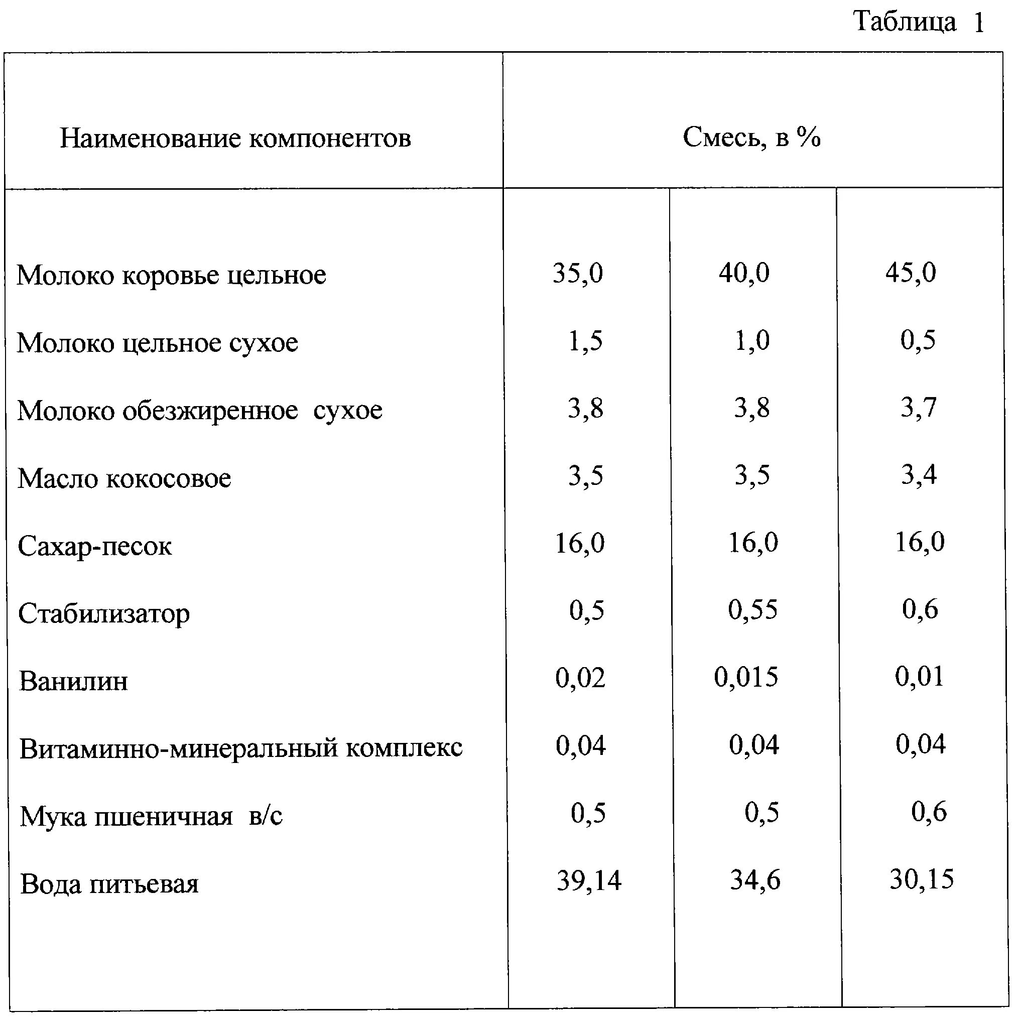 Таблица сухих. Сухое молоко таблица. Взаимозаменяемость сухого молока. Таблица производства мороженого. Взаимозаменяемость сухого молока на цельное