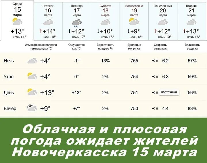 температура в марте 2024 года