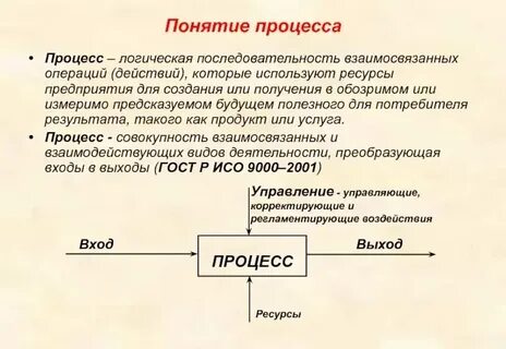 Определение и сущность понятия процесс