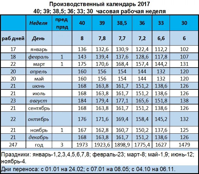 40 Часовая рабочая неделя. Сколько часовая рабочая неделя. Норма при 40-часовой неделе. График 36 часовой рабочей недели.