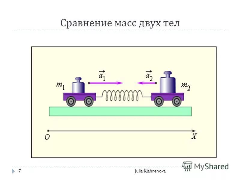 Что такое масса тела кратко. Отношение массы тела к его объему. Как сравнить массу двух тел. Номер опыта масса тела. Способ измерения инертной массы.
