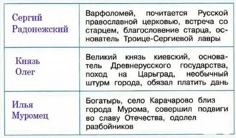 Впиши имена героев