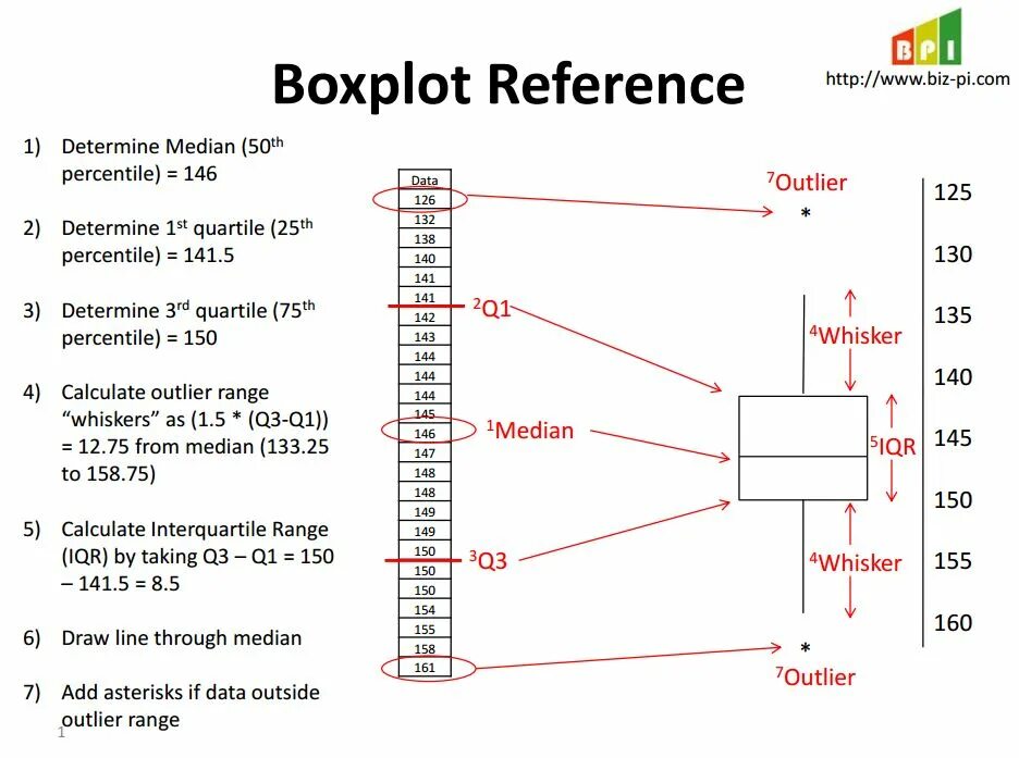 Box plot. Боксплот. boxplot медиана. box whisker plot метод статистики. график box plot.