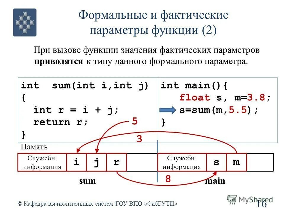 Параметр функции x c. Формальные параметры процедуры паскаль. формальные и фактические параметры. фактические параметры функции. формальные параметры и фактические параметры.