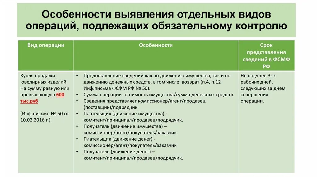 К операциям контроля относятся. Операции обязательного контроля. Операции обязательного контрол. Какие операции подлежат обязательному контролю. Виды операций контроля.