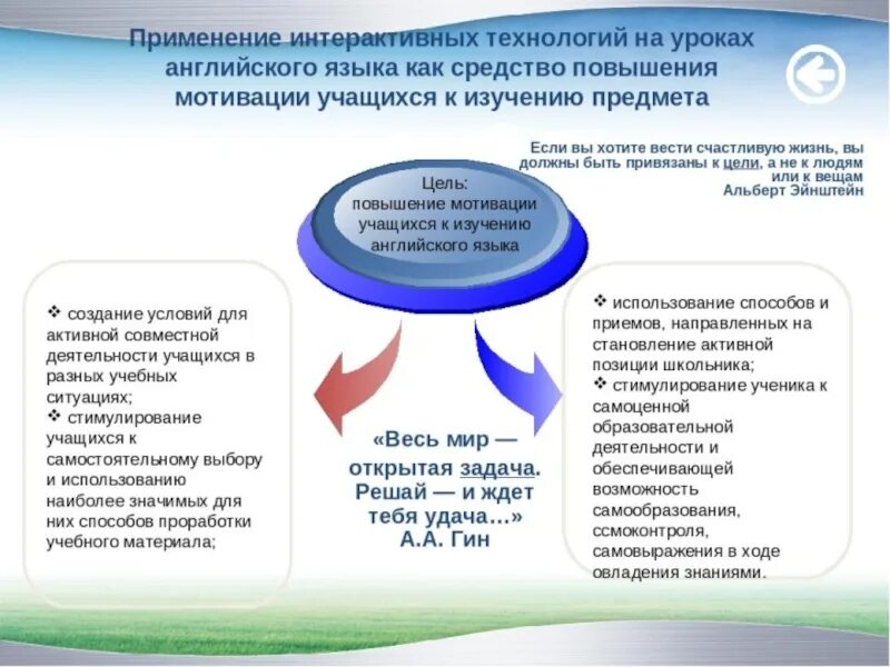 Приемы на уроке иностранного языка. Используемые технологии на уроках. Приемы и технологии современного урока. Интерактивные методы на уроках английского языка. Использование современных технологий на уроках.