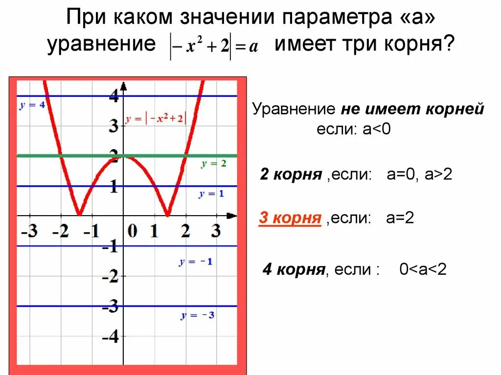 Модуль икс равен минус 6. Уравнение имеет три корня. Графики с модулем построение. График уравнения с двумя модулями. График функции с модулем.