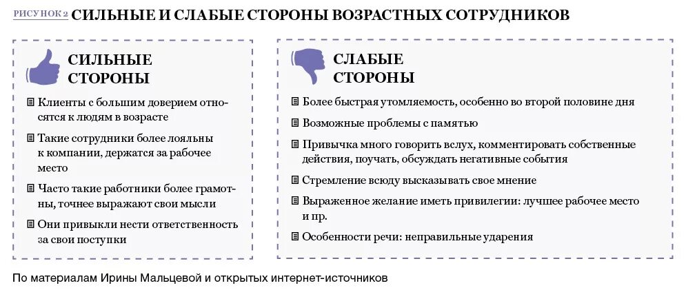 3 5 сильных качеств. Сильные и слабые стороны сотрудника. Сильные стороны в анкете. Сильные стороны для анкеты на работу. Сильные стороны человека для анкеты на работу.