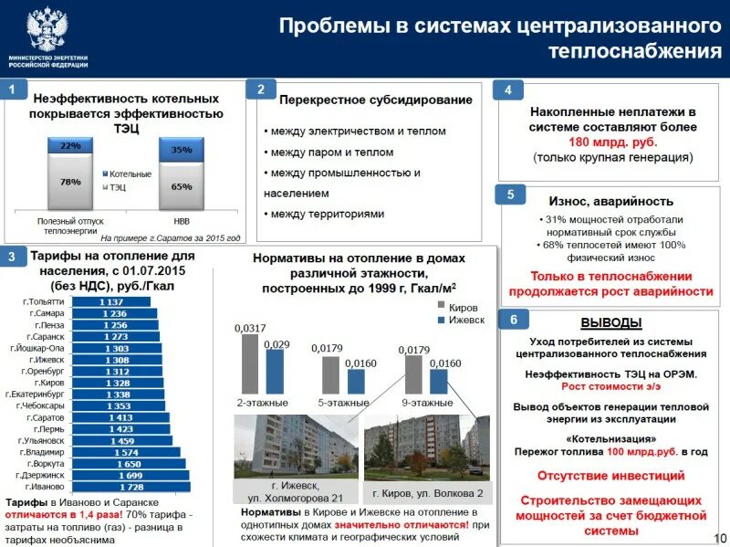 Проблемы теплоснабжения. Централизованное систем теплоснабжения. Система централизованного теплоснабжения. Проблемы теплоснабжения в России.