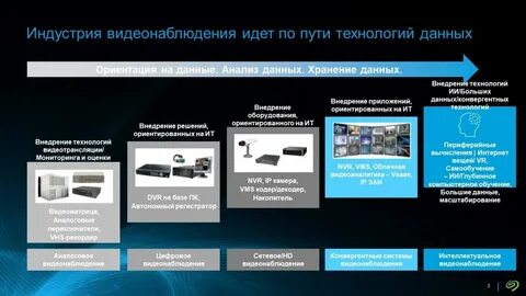 Хранение информации видеонаблюдения
