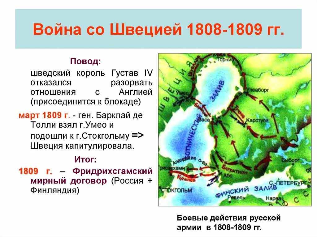 Русско шведская при александре 1