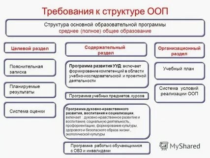 Система фоп образовательная