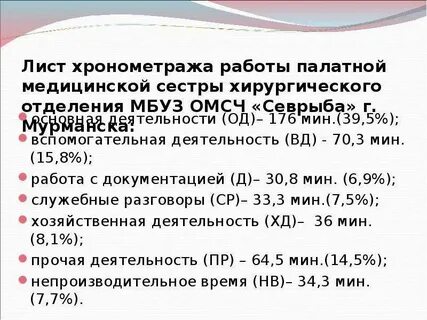 Расписание медсестры
