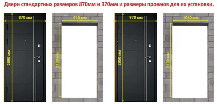 Стандартный дверной проем входной двери Размеры. Размеры дверных проемов для входных дверей стандарты. Размер проема для железной входной двери. Размер входной двери стандарт.