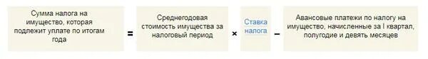 Аванс по среднегодовой стоимости имущества. Авансовый платеж за полугодие налога на имущество организаций. Формула расчета авансового платежа по налогу на имущество. Авансовый платеж по налогу на имущество формула. Как рассчитать авансовый платеж на имущество