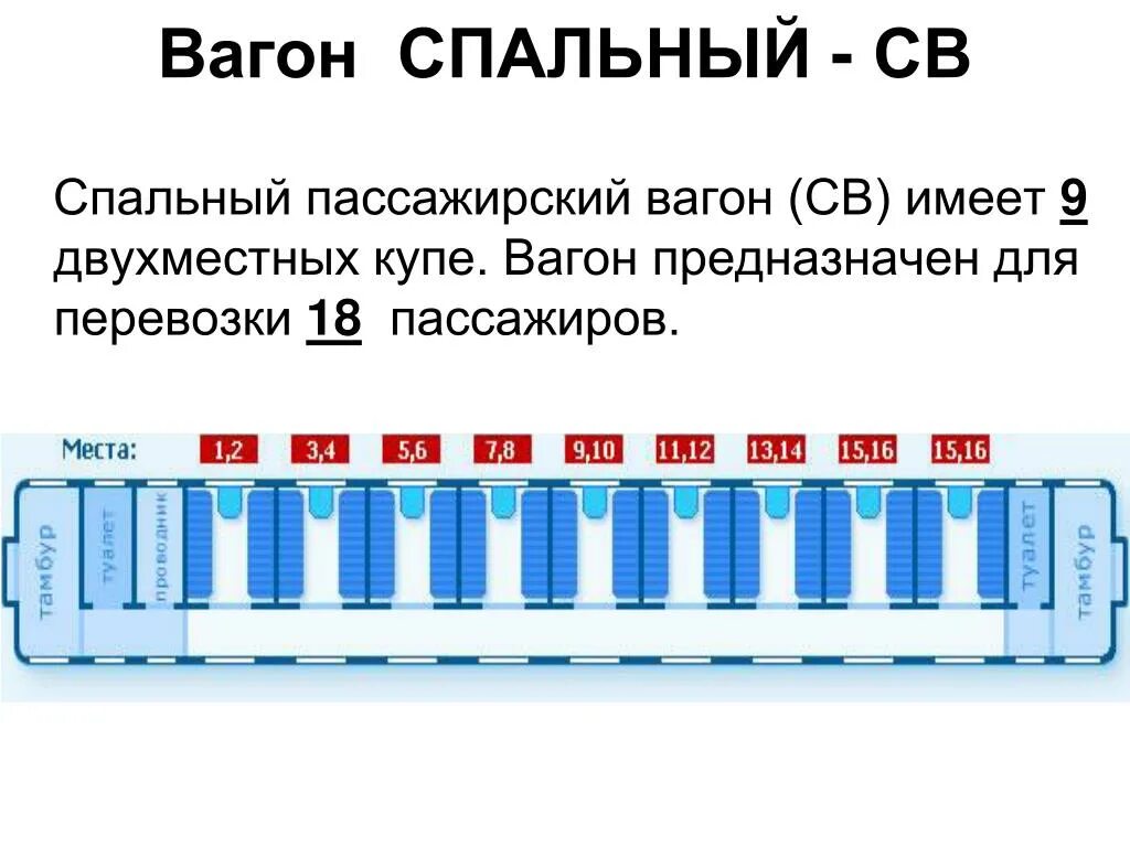 Сколько сил в поезде. Виды пассажирских вагонов. Типы мест в поезде. Общий вид пассажирского купейного вагона. Виды вагонов для пассажиров.