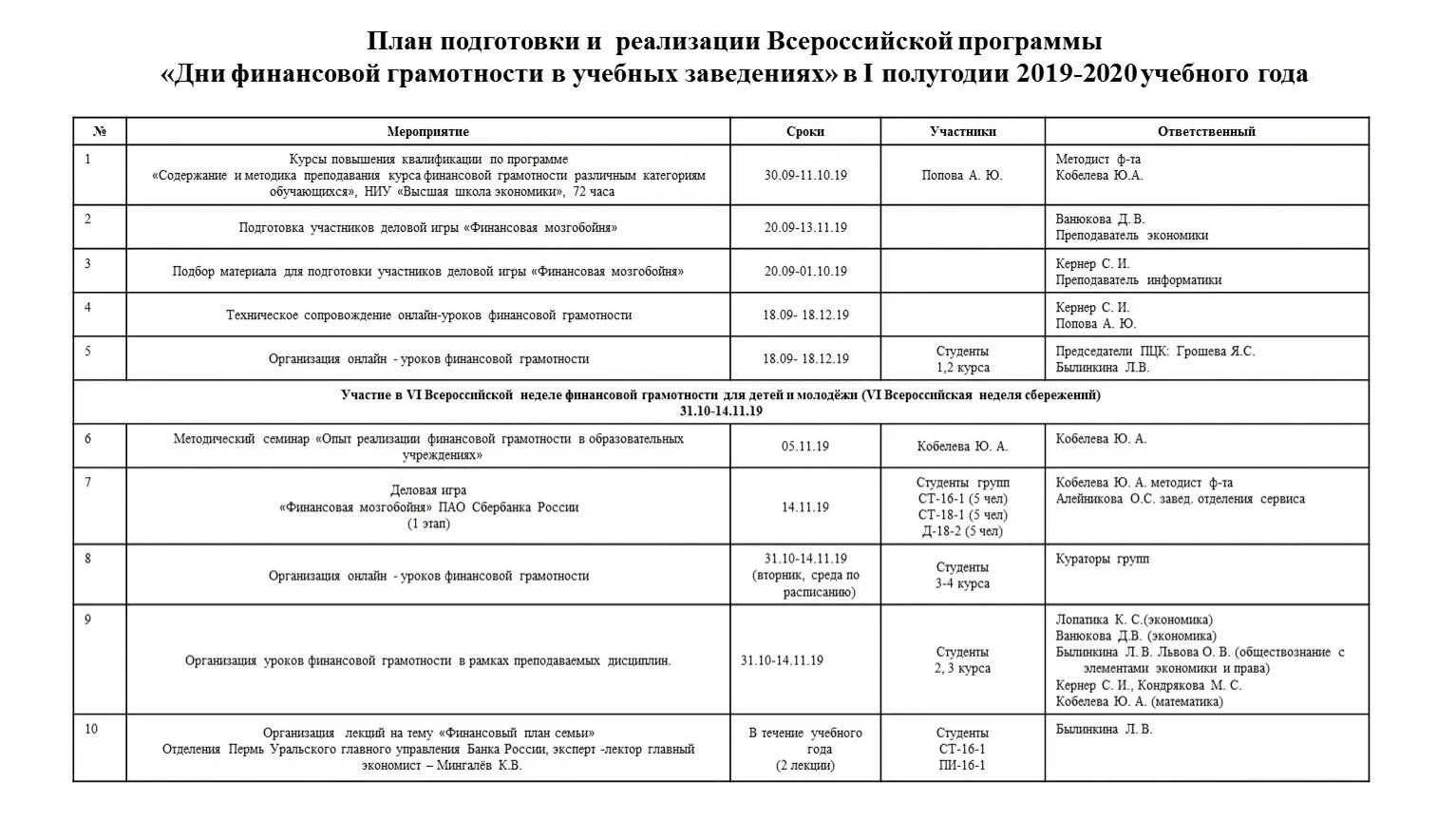 План мероприятий по финансовой грамотности. План мероприятий по финансовой грамотности в ДОУ. Мероприятия по финансовой грамотности в школе. План мероприятий по финансовой грамотности в библиотеке.