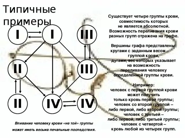 Что будет если перелить другую группу