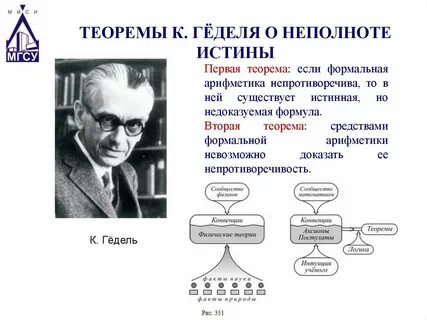 Теорема о неполноте