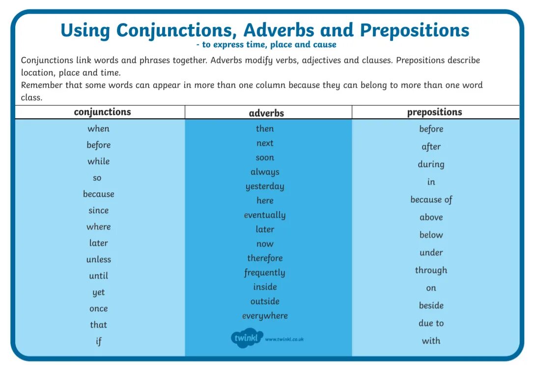 Post verbal adverbs. Prepositions and adverbs. Conjunction adverbs. Prepositions and Prepositional adverbs. Prepositions/adverbs в английском.