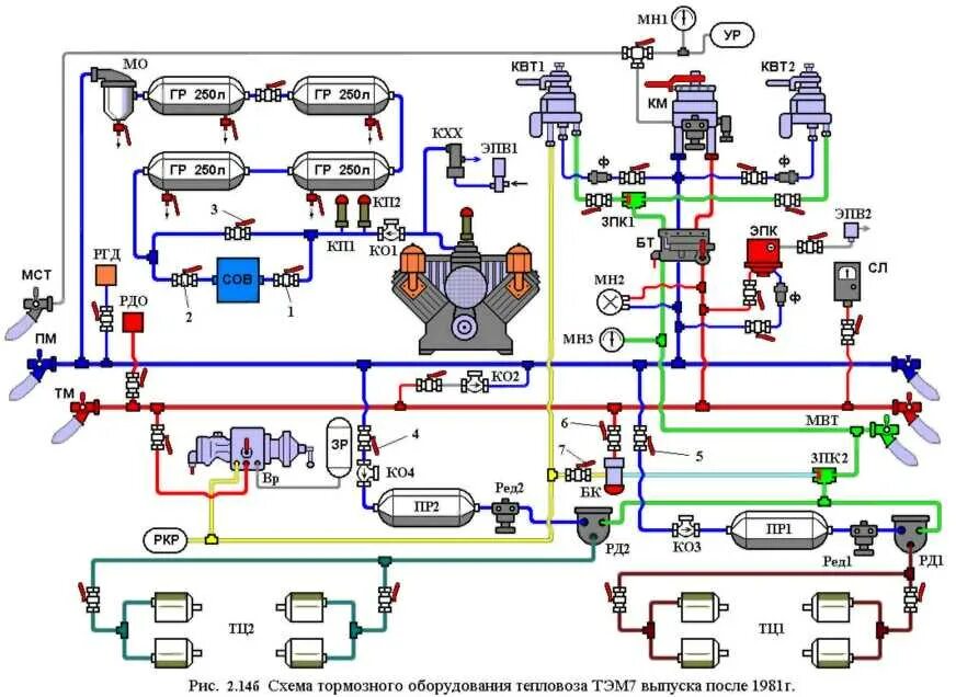 Магистрали электровоза. Система осушки воздуха тепловоза 2тэ116. Пневматическая схема тепловоза тэ10м. Тормозное оборудование тепловоза 2тэ116. Схема тормозного оборудования тепловоза ТЭМ 7а.