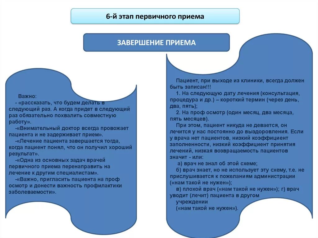 Завершение приема пациента. Шаг приема пациента. Первичный прием больных. Возвращаемость пациентов.