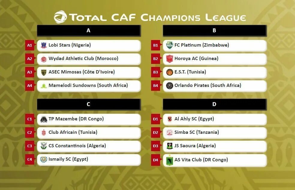 Лига чемпионов каф. CAF Champions League.