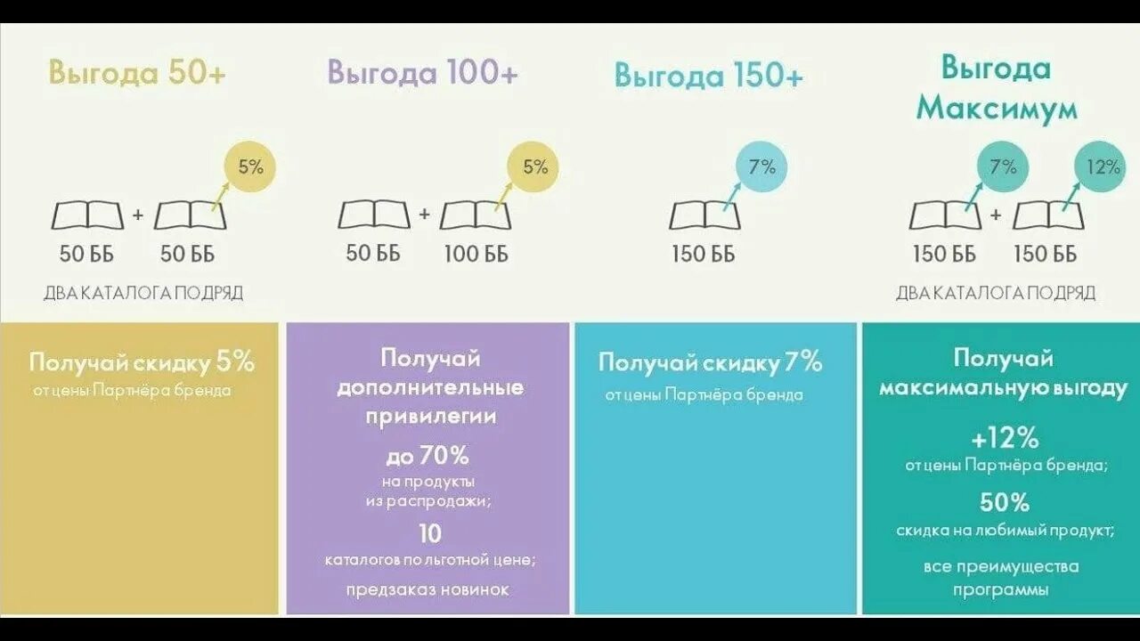 Жми на максимум. Выгода приложение. Выгода плюс. Выгода максимум орифлейм. Максимум картинка.