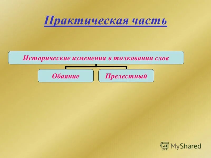 Тип исторических изменений. Практическая часть в презентации. Практическая часть проекта. Предложение со словом обаяние. Словосочетание со словом обаяние.