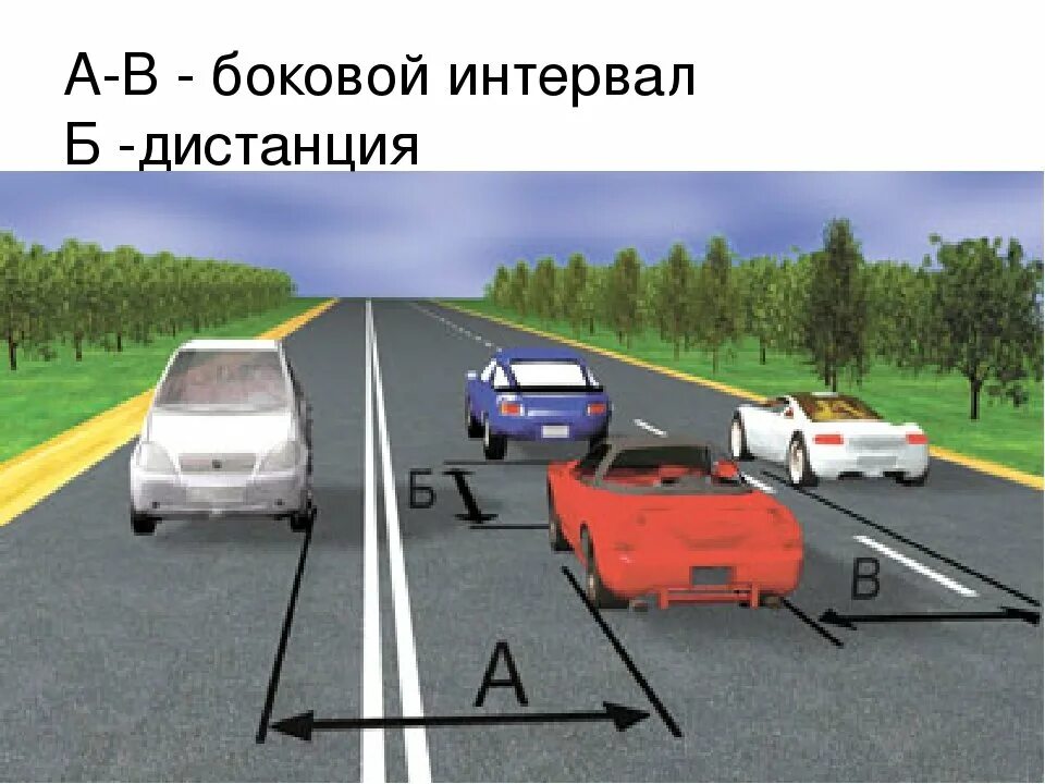 Выбор безопасной дистанции и бокового интервала. Боковой интервал между автомобилями. Дистанция и боковой интервал. Интервал и дистанция ПДД. В каком направлении надо двигаться