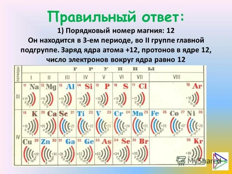 Электронные уровни тест. Строение электронных оболочек атомов 4 периода таблица. Строение электронных оболочек 4 периода. Строение электронных оболочек атомов элементов 4 периода таблица. Строение электронных оболочек элементов 4 периода.