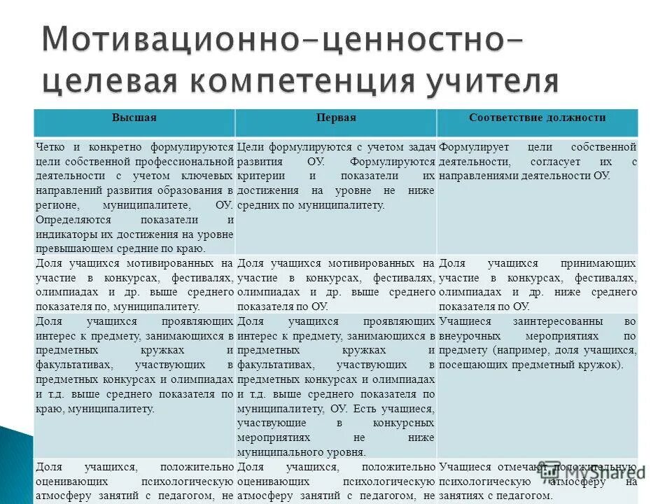 характеристика преподавателя была положительной