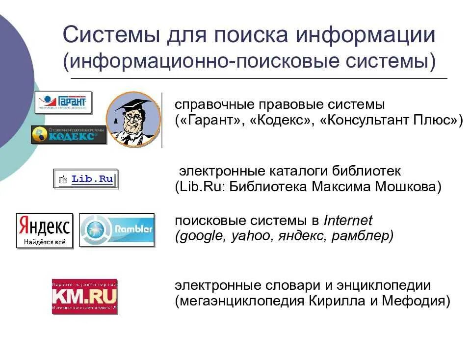 Объекты информационного поиска. Информационные поисковые системы. Справочные поисковые системы. Информационно-правовые системы. Справочно-правовые системы.