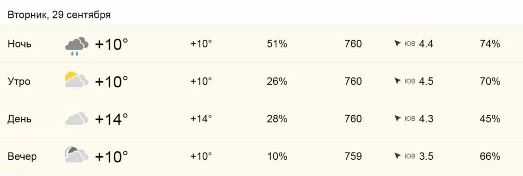 Погода на 18 ноября 2023. Прогноз погоды в Тейково. Погода на неделю в Тейково Ивановская область. Погода на завтра Тейково. Погода в Тейково на 10 дней.