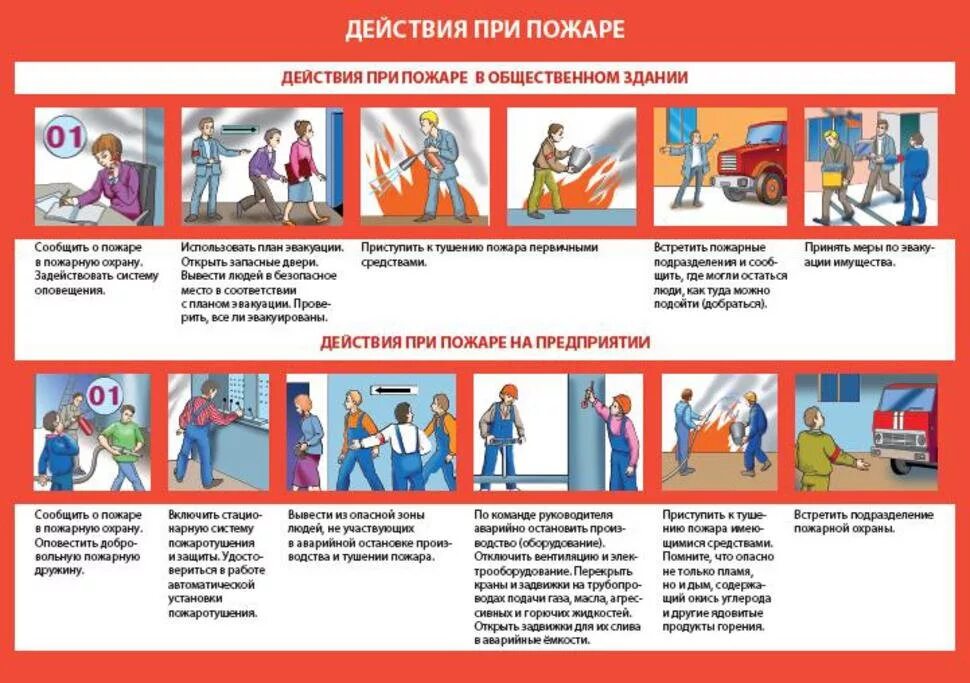 Как действовать во время пожара