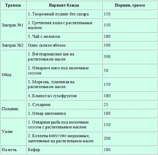 Диета при калькулезном холецистите. Примерное диета при хроническом холецистите. Диета 5 при калькулезном холецистите. Примерное меню стол 5 при холецистите.