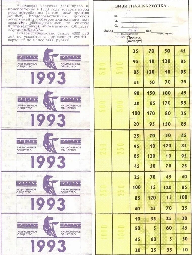 1993 год словами. Талоны на продукты 1993. Цены в 1993 году в России. Талоны 1993 года. Карточка в 1993.