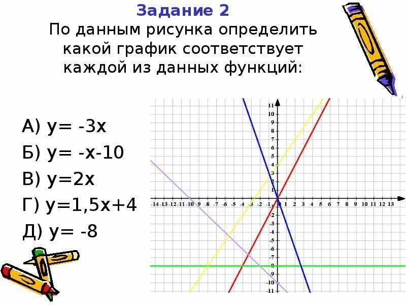 График линейной функции y -3x. Y 5x 3 график линейной функции. Y X 2 график линейной функции. Y X 5 график линейной функции.