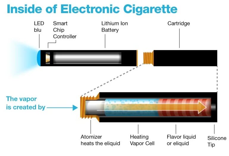 Lon электронная сигарета. Электронная сигарета со светодиодами. Электронная сигарета водород. Инсайд электронные сигареты.
